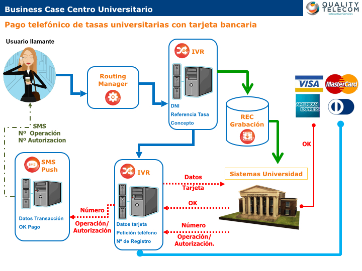 Business Case Universidad
